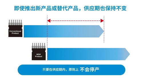 解讀 rohm的長(zhǎng)期供貨計(jì)劃 致力于讓客戶放心評(píng)估和采用rohm產(chǎn)品