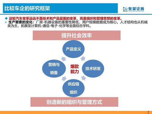 華為汽車產業(yè)鏈深度第六篇 以整車框架視角評估華為競爭力