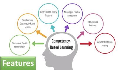 語言技能是英語考試的測評標(biāo)準(zhǔn),能力導(dǎo)向型英語課程該如何設(shè)計(jì)?