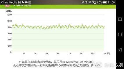 HeHa Qi智能手環(huán)評測:又一款哈佛認證的產(chǎn)品|HeHa Qi手環(huán)評測_ZNDS資訊