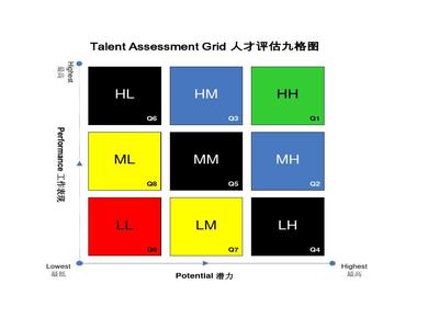人才評估九宮圖