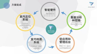 智慧商場(chǎng)的解決方案是什么